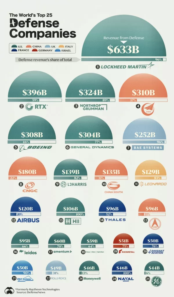  Visual Capitalist